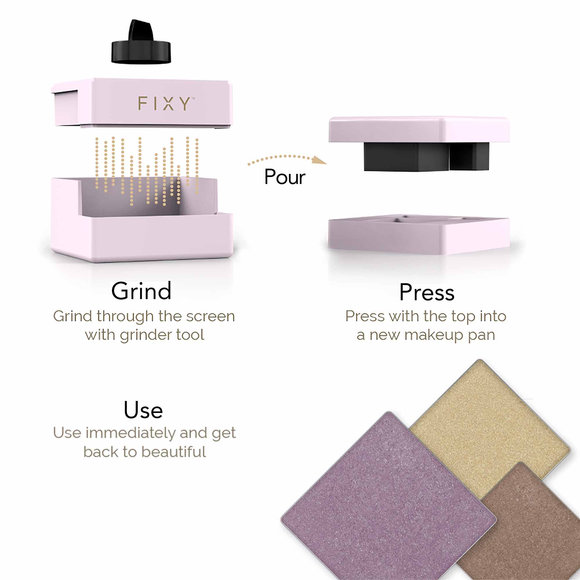Step-by-step illustration of the FIXY Makeup Repressing Kit. &#39;Grind&#39; step showing grinding of makeup, &#39;Pour&#39; indicates transferring makeup to a pan, &#39;Press&#39; step depicts pressing makeup into the pan, and &#39;Use&#39; shows the finished pressed makeup pans ready for application.