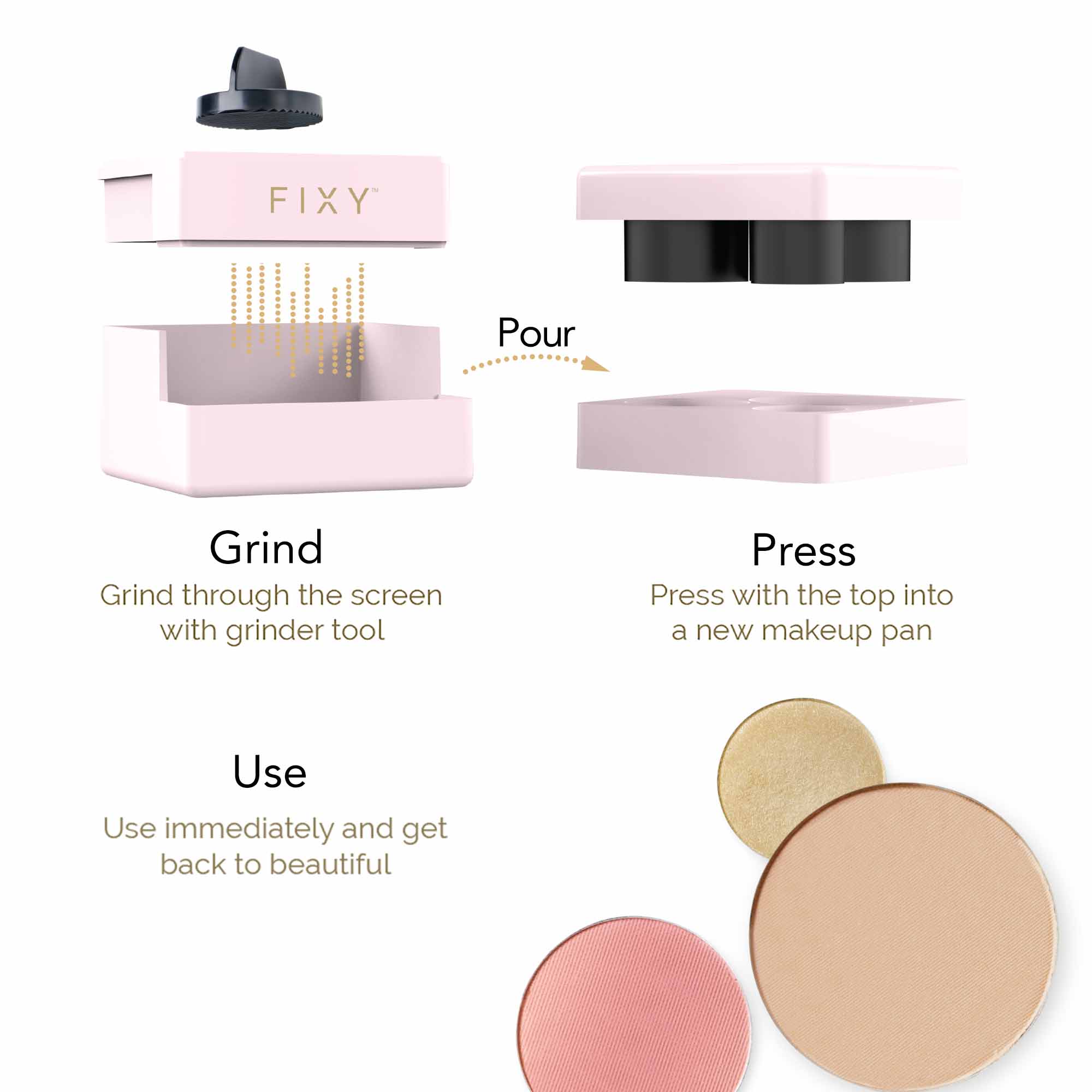 tep-by-step illustration of the FIXY Makeup Repressing Kit. &#39;Grind&#39; step showing grinding of makeup, &#39;Pour&#39; indicates transferring makeup to a pan, &#39;Press&#39; step depicts pressing makeup into the pan, and &#39;Use&#39; shows the finished pressed makeup pans ready for application.